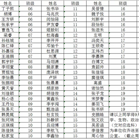 2023年10月18日高二级段作业检查