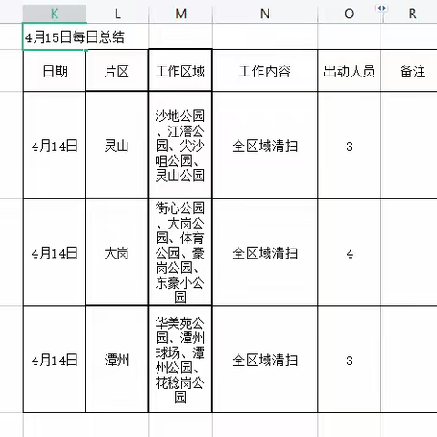 岗城公园绿化及保洁养护4月15日工作情况和4月16日工作计划