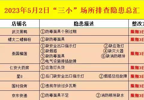 消防办日常工作简报5月2日 星期二