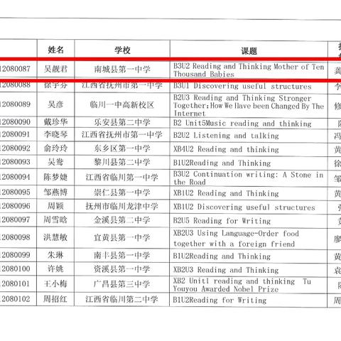 🎉🎉喜报！南城一中教师在抚州市优质课、精品课比赛中荣获佳绩！