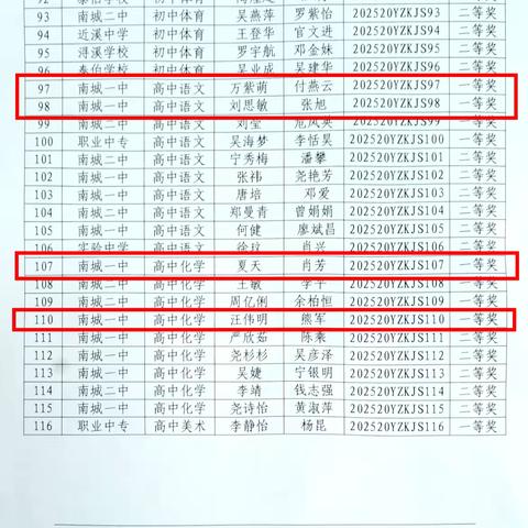 🎉🎉喜报！南城一中教师在市⾼三总复习作业征集评选活动中喜获佳绩！