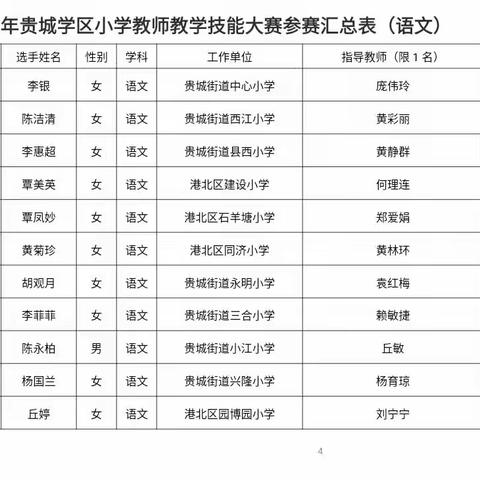 群英荟萃赛技能，同台竞技展风采——贵城学区2023年小学教师教学技能大赛（石羊塘小学语文专场）纪实