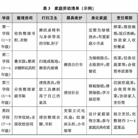 2023昆明路小学暑期劳动指南