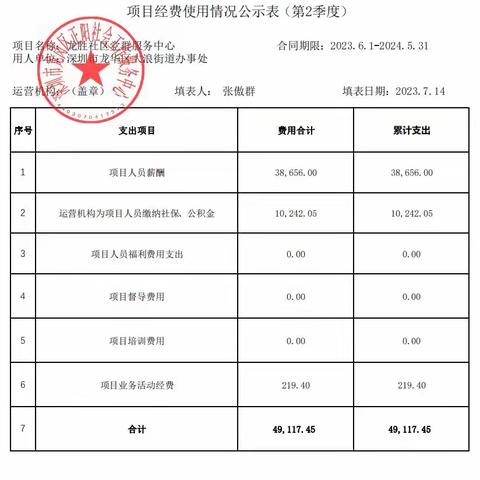 龙胜社区党群服务中心2023年第2季度财务公示