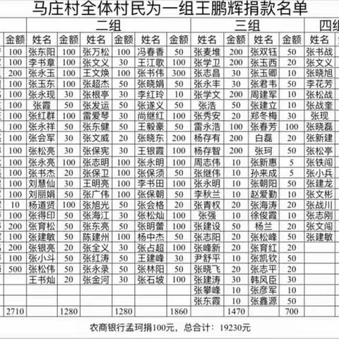 病魔无情人有情，爱心捐助暖人心——马庄村为王鹏辉募捐