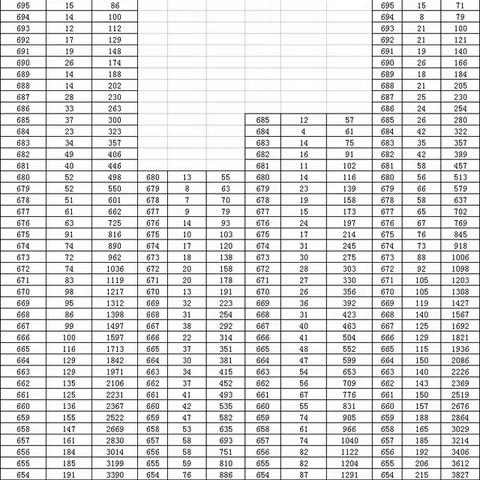 山东高考2020---2023年分数段对比(仅供参考)