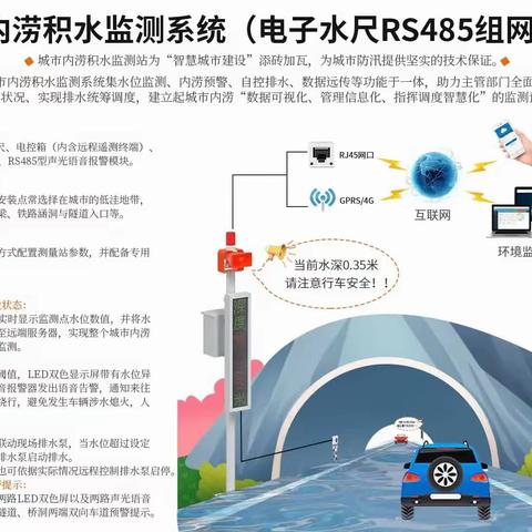 [物联网]城市内涝积水监测系统