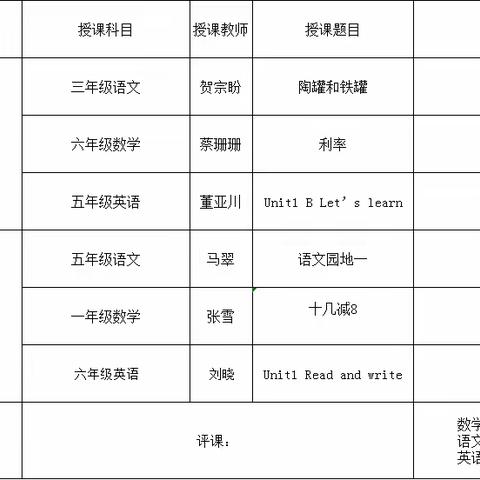 推门听课，助力成长 ——高峪镇福和希望小学开展新学期推门听课活动