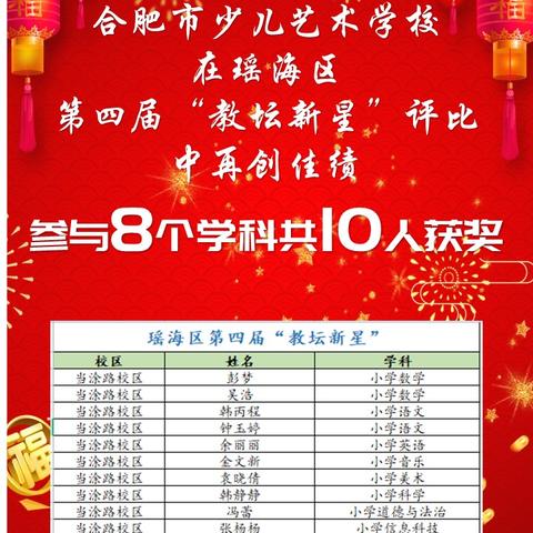 教师培养丨【艺研】37瑶海教育盛会  少艺荣耀绽放