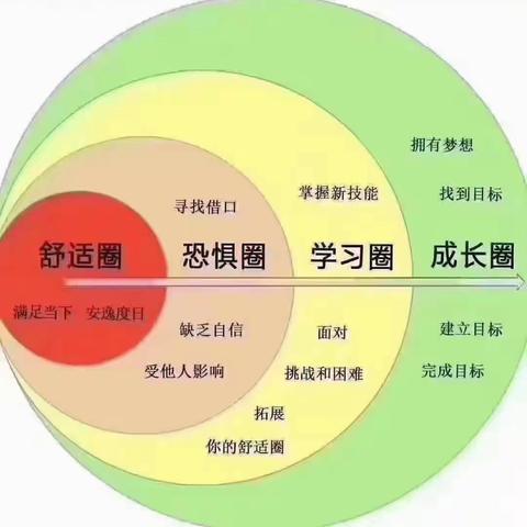 邹城市第12期《父母专业课》升级版🌈🌈🌈🌈🌈🌈