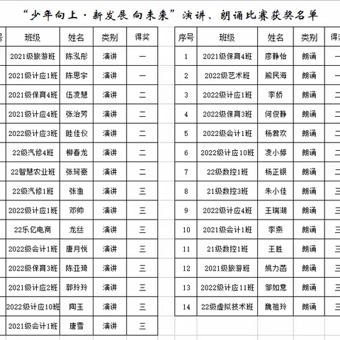 少年向上·新发展向未来演讲朗诵比赛