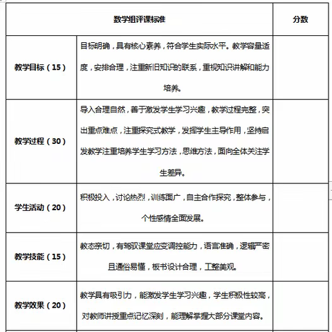 浅谈我对数学展示课的理解和认识