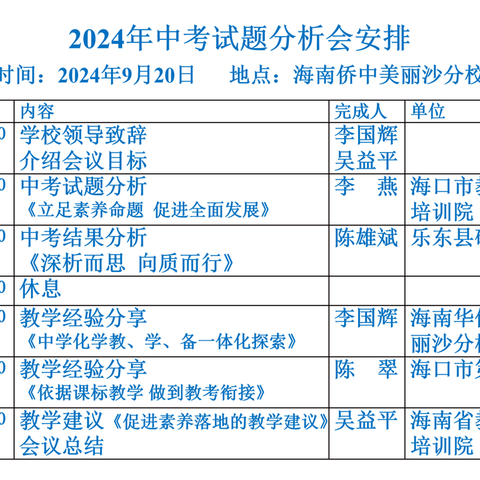 【美侨教育集团工作简报】美侨化学｜海南省2024年中考化学学科教学质量分析培训会