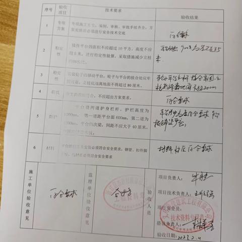 巨杰新材料项目工程部检查整改回复