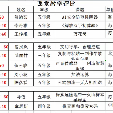 [观摩学习篇]小学信息科技教师课堂教学评比活动