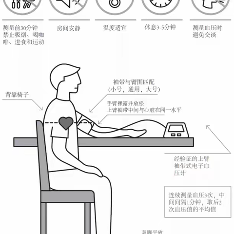 “世界高血压日”精准测量、有效控制、健康长寿