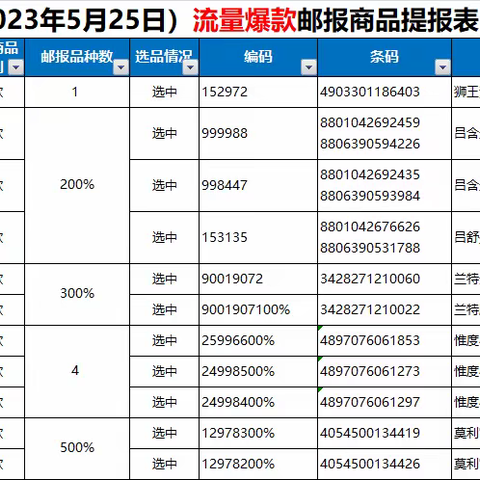 吴家山会员店2310档邮报换档美篇