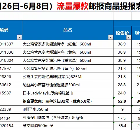 吴家山会员店11档邮报换档美篇