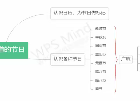 【班级小故事】大三班主题课程活动 — 《我知道的节日》