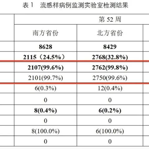 宇龙白云幼儿温馨提示： ‍天气寒冷，注意幼儿身体健康！