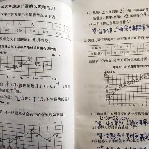 五一班数学作业展示