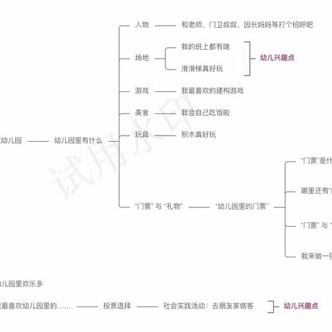 《开开心心上幼儿园》主题课程故事——幼儿园里的“门票”