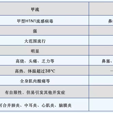 【北后三里育才幼儿园】春季传染病的预防知识