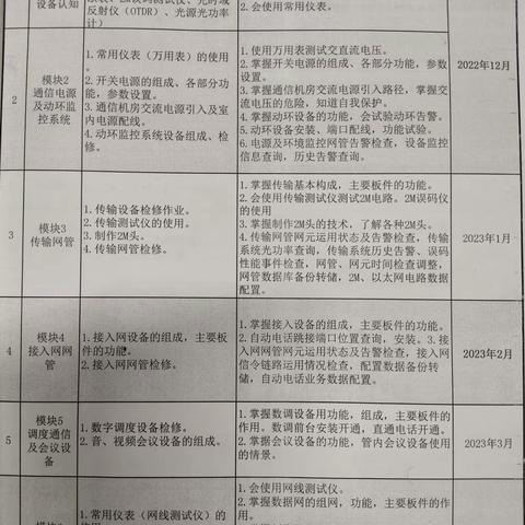 【张文鑫】4.17-4.21周总结