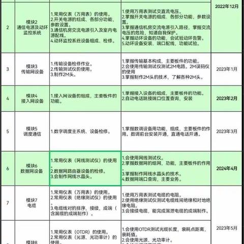 【张文鑫】6.5-6.9周总结