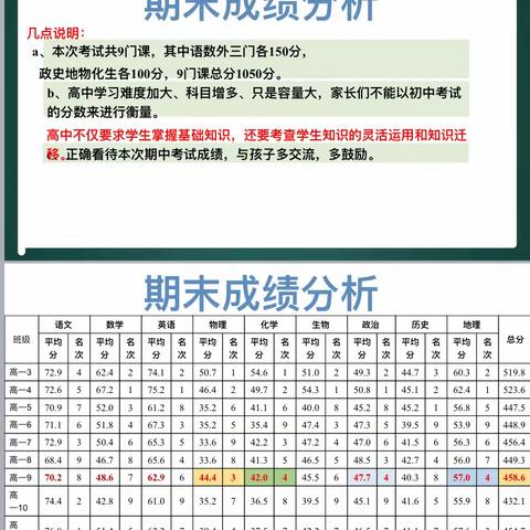 严州中学高一九班家长会