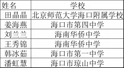 立足核心素养，指向深度学习——2023年海口市高中生物学课堂教学评比暨观摩培训活动圆满结束