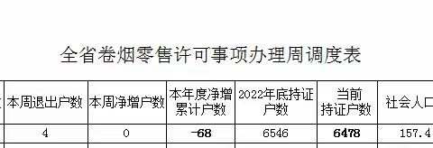 滕州市烟草专卖局专卖监督管理科2023年08月份第三周工作报告