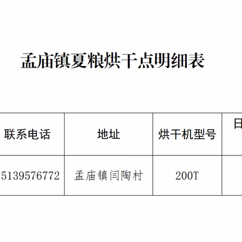致孟庙镇广大农民朋友的一封信