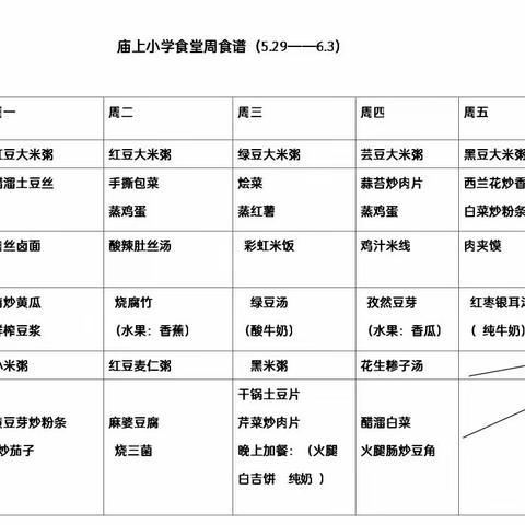 快乐“食”光，尽享健康——庙上小学第十七周食谱（5.29—6.3）