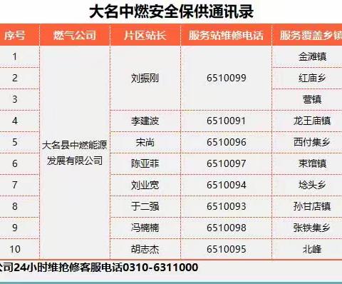 大名中燃提醒您【燃气安全】预防燃气泄漏，这些要点要记住