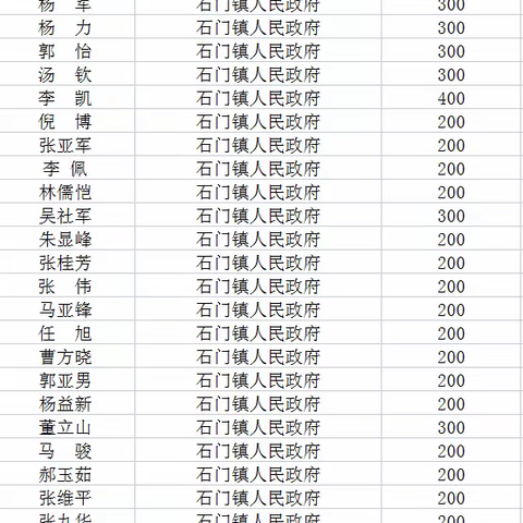 石门镇“慈善一日捐”    捐款名单公示