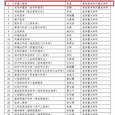 2023年河南省老年专科护士培训班开班啦！