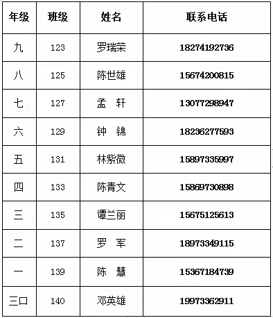 【家校育人】鹿原镇东风学校家长服务热线今日开通