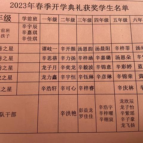 瑞“兔”来喜、“兔”跃青山——中罗小学2023年春季开学典礼暨表彰大会