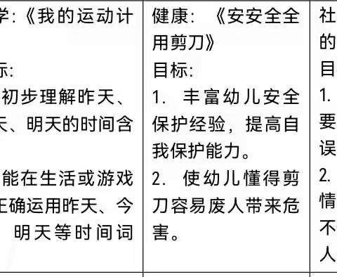 黄四班四月第一周所学内容