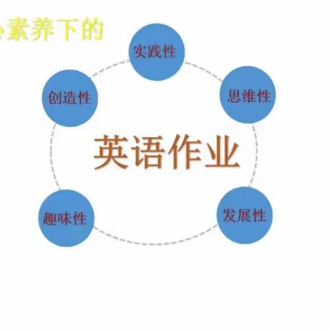 【英语教研组】核心素养下的小学英语作业设计研讨--福州市仓山区金港湾实验学校(明礼校区)英语组