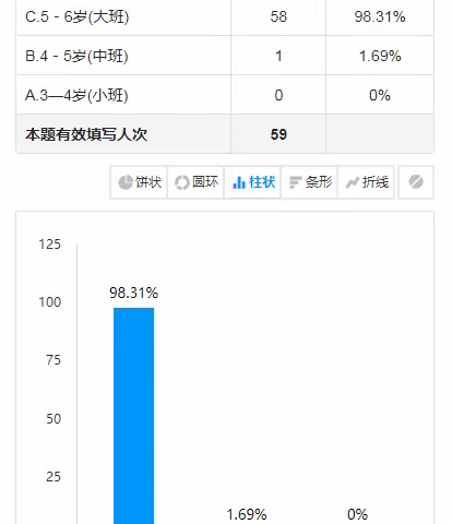 大路水稻科十三大调查活动开展