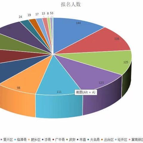 【活动报道】邯郸市“2.0整校考核指导训练营”第五期简报