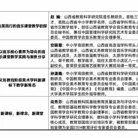 立足新理念  落实新课标  促进新发展       ——介休市2023年中小学美术能力提升…（副本）