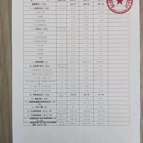 隆阳区莱茵宝贝幼儿园费用收支情况公示