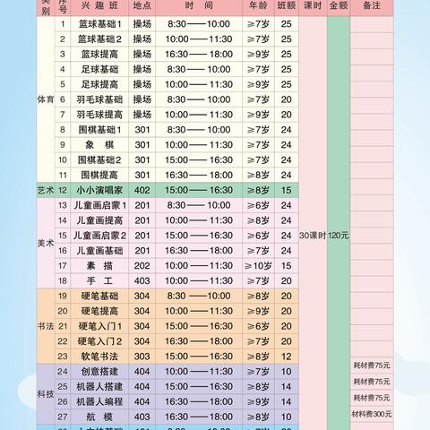 暑期课堂 精彩纷呈———印台区青少年学生校外活动中心暑期培训顺利开课