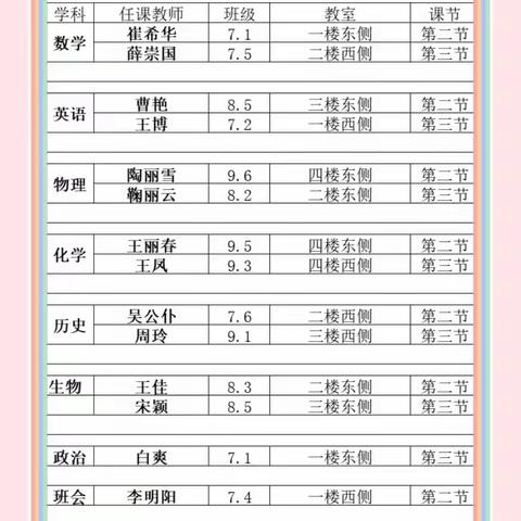 “春风送暖入校园，凭风借力再扬帆”清萃九年一贯制学校初中部视导工作纪实