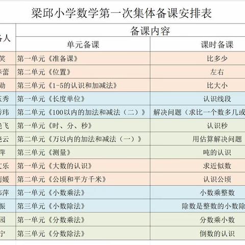 教有所得，研有所获——梁邱镇中心小学数学集体备课教研活动