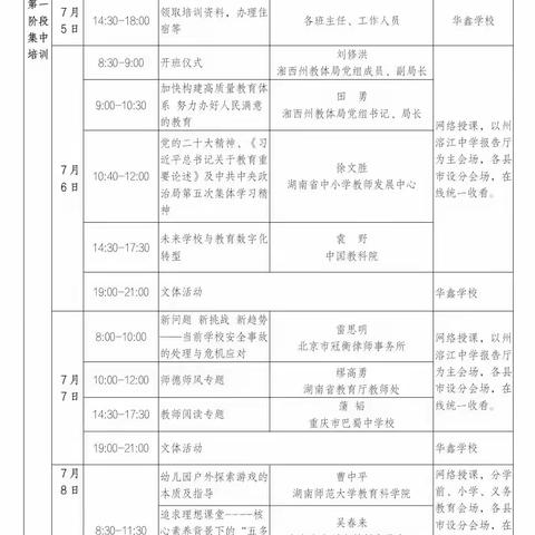 【暑期培训】花垣县开展中小学幼儿园教师2023年暑期全员培训活动