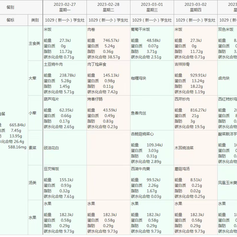 延安市新区第一小学第三周食谱